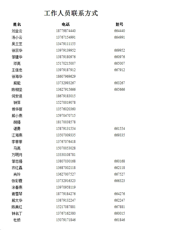 江西太平洋電纜集團(tuán)春光線纜項目奠基典禮暨2014年新春答謝晚宴活動工作人員聯(lián)系方式